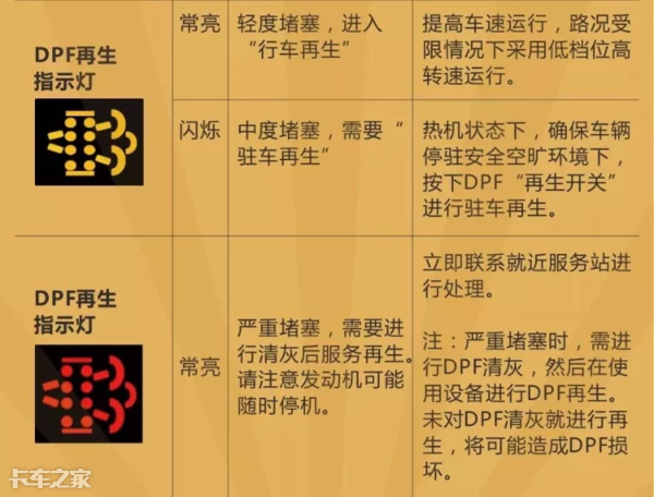 國(guó)六車(chē)型限速限扭問(wèn)題頻發(fā)，可能不是質(zhì)量問(wèn)題，而是你還不會(huì)用